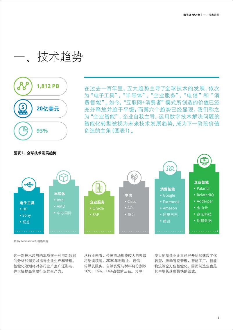 《人工智能制造业应用调查：造有道，智万物-德勤》 - 第5页预览图