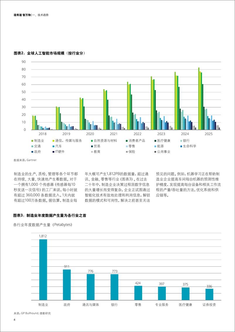 《人工智能制造业应用调查：造有道，智万物-德勤》 - 第6页预览图