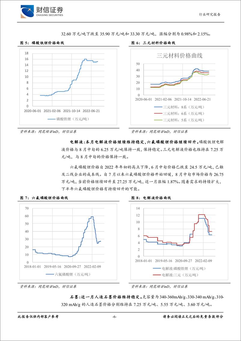 《新能源电池行业月度点评：动力电池盈利改善，储能赛道景气度高-20220914-财信证券-17页》 - 第7页预览图