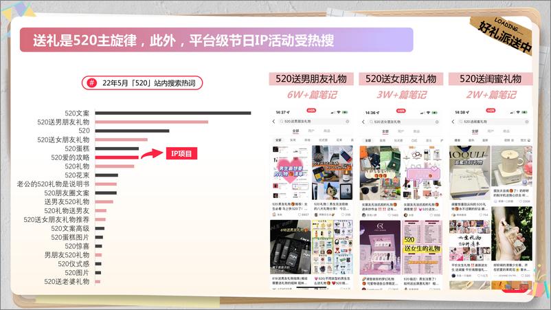 《小红书520礼物情报站招商方案》 - 第3页预览图