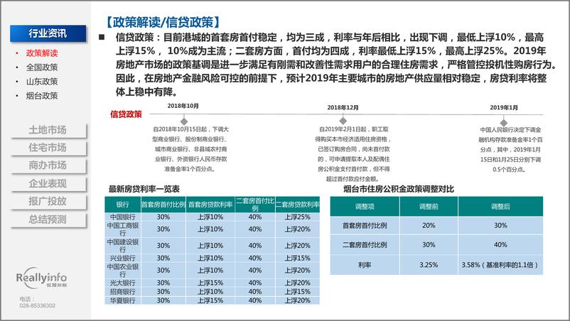 《锐理数据-2019年1季度烟台市房地产市场季度简报-2019.3-51页.pdf》 - 第7页预览图