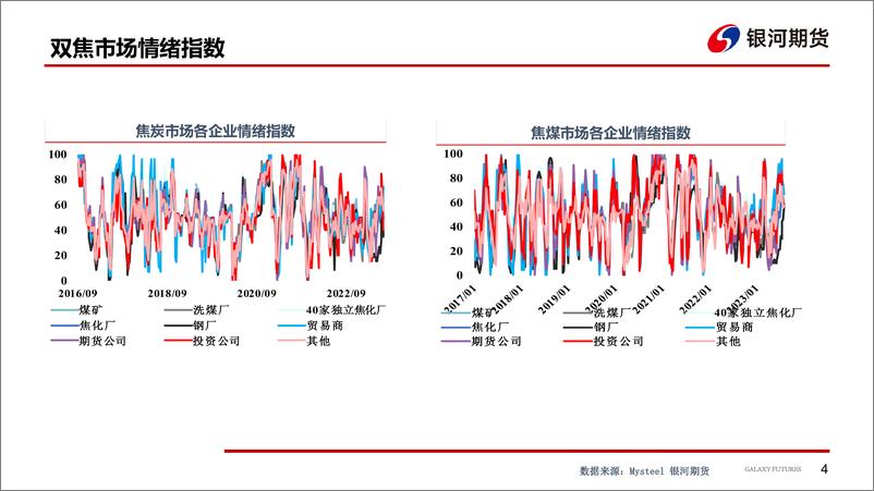 《焦炭第五轮提涨暂未落地，炼焦煤恐高情绪渐起-20230814-银河期货-31页》 - 第6页预览图