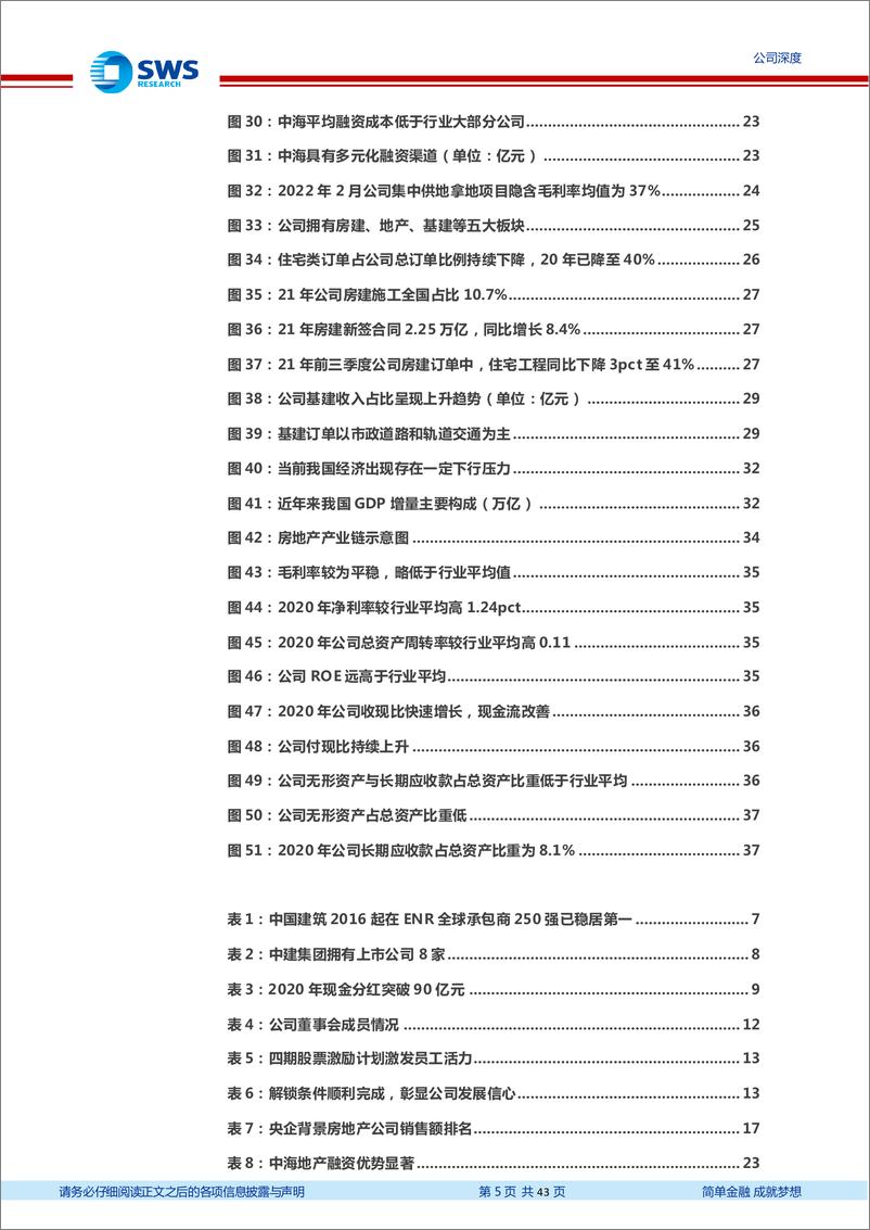 《中国建筑-601668》 - 第5页预览图