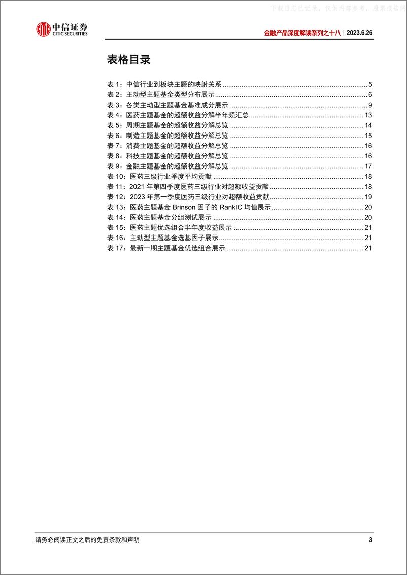 《中信证券-金融产品深度解读系列之十八：主题型基金经理的主动管理能力分析与优选-230626》 - 第3页预览图