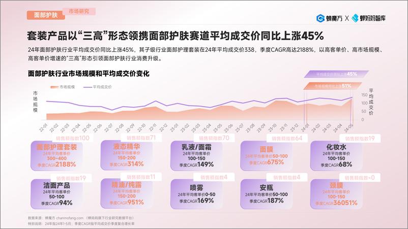 《2024消费新升级行业洞察（面部护肤、国风服饰、中老年女装、饮料、电子教育）-抖音平台-蝉妈妈智库》 - 第7页预览图