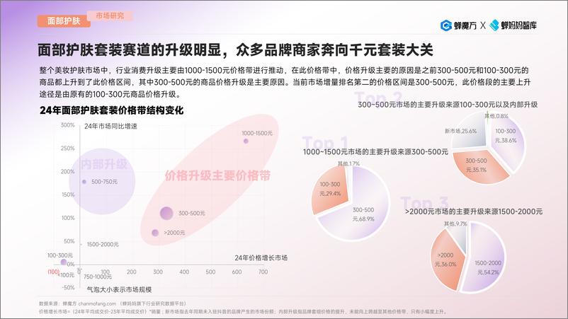 《2024消费新升级行业洞察（面部护肤、国风服饰、中老年女装、饮料、电子教育）-抖音平台-蝉妈妈智库》 - 第8页预览图