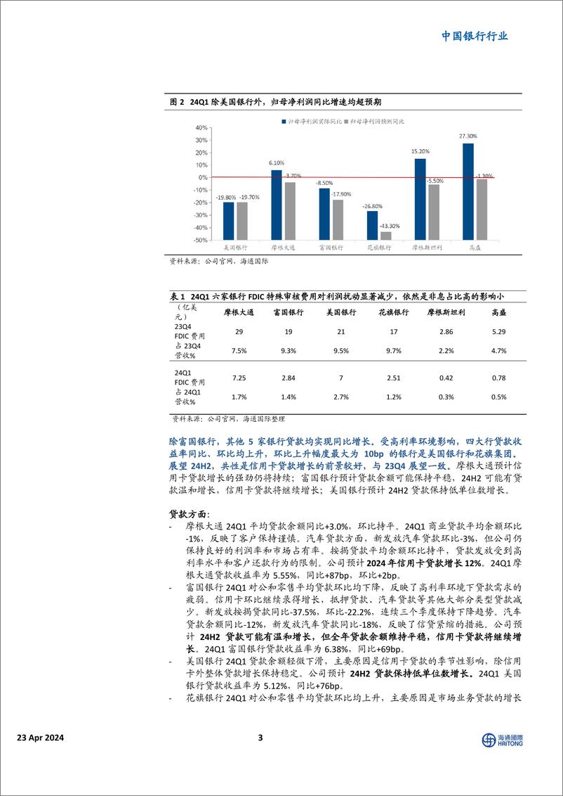 《中国银行行业：24Q1美资行业绩总结，营收和计提表现优于，NII表现分化-240423-海通国际-16页》 - 第2页预览图