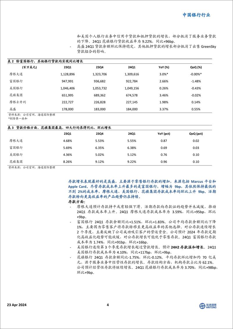 《中国银行行业：24Q1美资行业绩总结，营收和计提表现优于，NII表现分化-240423-海通国际-16页》 - 第3页预览图