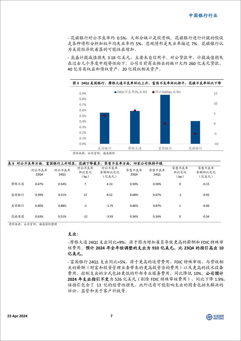 《中国银行行业：24Q1美资行业绩总结，营收和计提表现优于，NII表现分化-240423-海通国际-16页》 - 第6页预览图