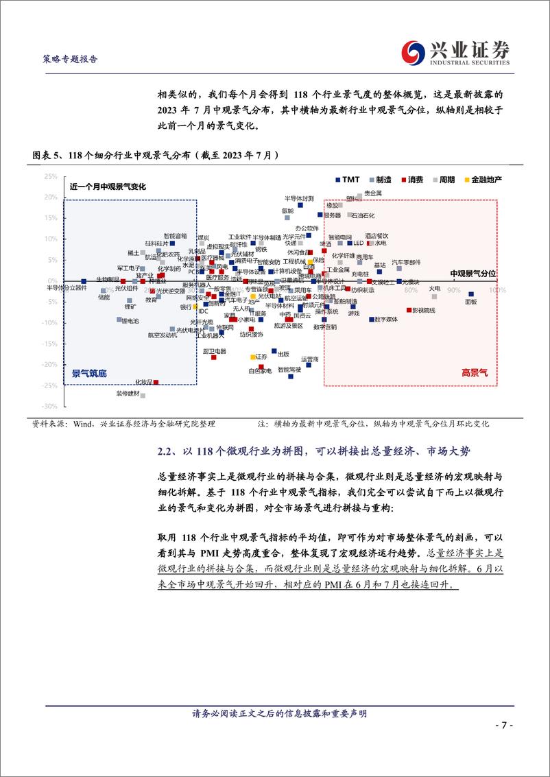 《基于“118微观景气比较框架”的投资方法论-20230906-兴业证券-18页》 - 第8页预览图