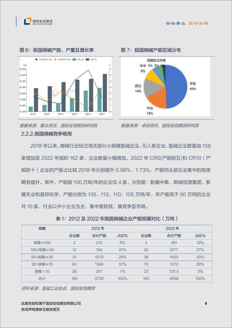 《烧碱期货品种手册（初稿）-20230901-国投安信期货-44页》 - 第8页预览图