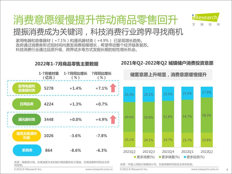 《艾瑞咨询：艾瑞观潮系列：科技消费行业季度洞察-27页》 - 第5页预览图