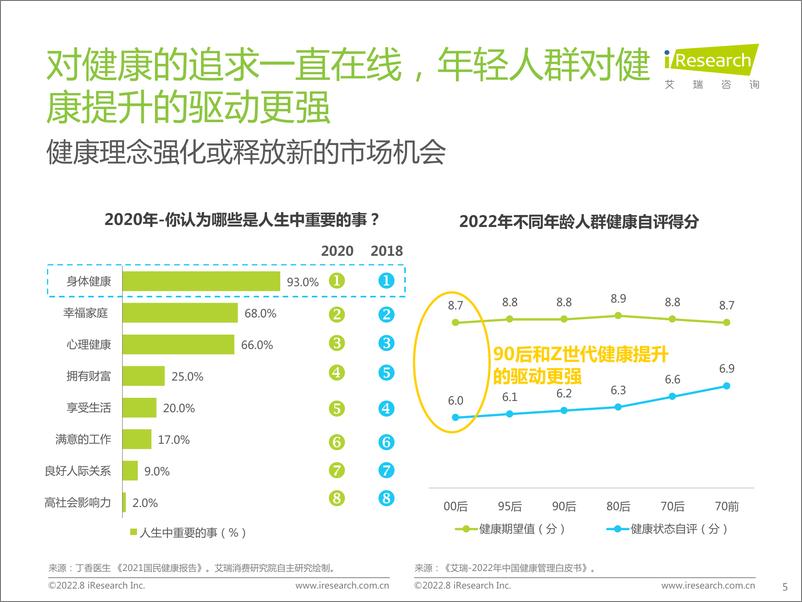 《艾瑞咨询：艾瑞观潮系列：科技消费行业季度洞察-27页》 - 第6页预览图