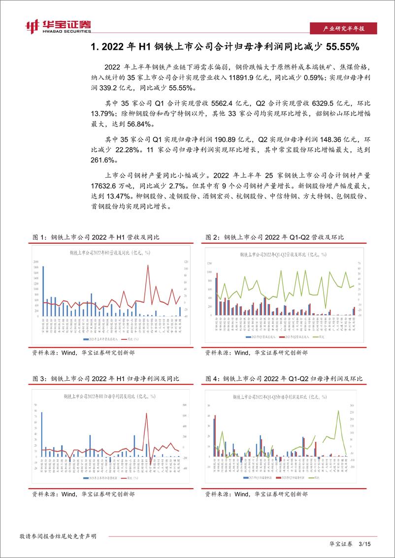 《钢铁行业ESG研究：8月钢铁上市公司ESG评级上调比例大幅高于下调-20220915-华宝证券-15页》 - 第4页预览图