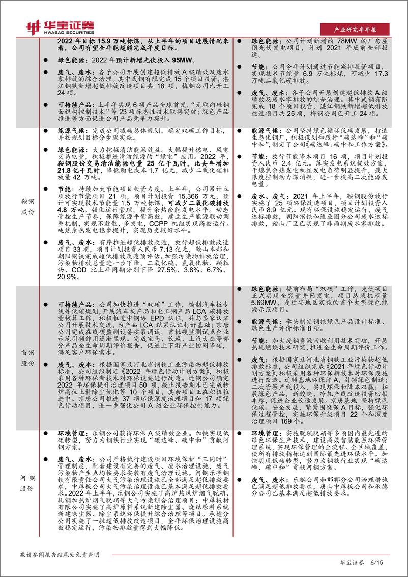 《钢铁行业ESG研究：8月钢铁上市公司ESG评级上调比例大幅高于下调-20220915-华宝证券-15页》 - 第7页预览图