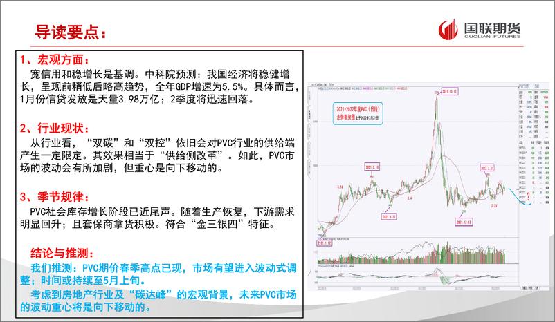 《PVC月度报告：反弹推延，后期下行-20220321-国联期货-16页》 - 第3页预览图