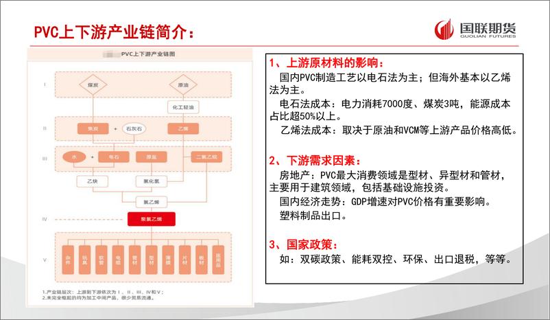 《PVC月度报告：反弹推延，后期下行-20220321-国联期货-16页》 - 第4页预览图