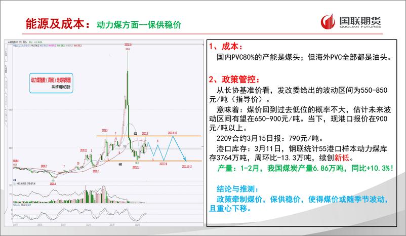 《PVC月度报告：反弹推延，后期下行-20220321-国联期货-16页》 - 第5页预览图