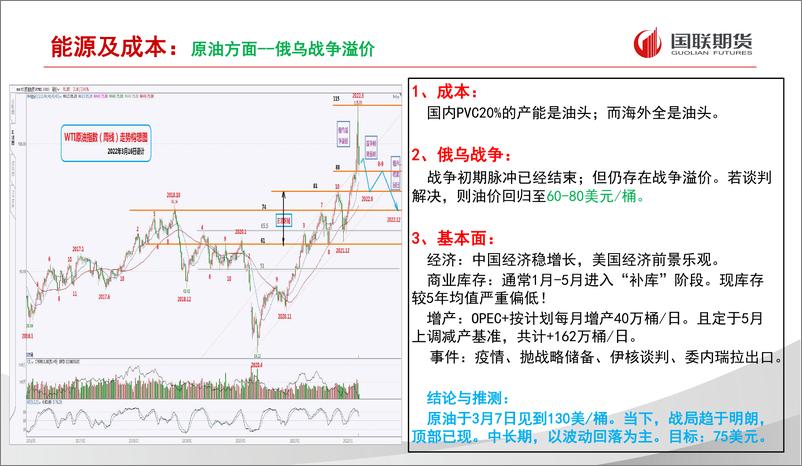 《PVC月度报告：反弹推延，后期下行-20220321-国联期货-16页》 - 第6页预览图