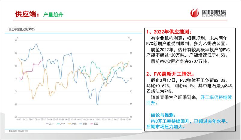 《PVC月度报告：反弹推延，后期下行-20220321-国联期货-16页》 - 第7页预览图