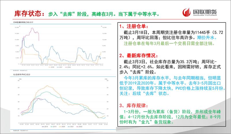 《PVC月度报告：反弹推延，后期下行-20220321-国联期货-16页》 - 第8页预览图