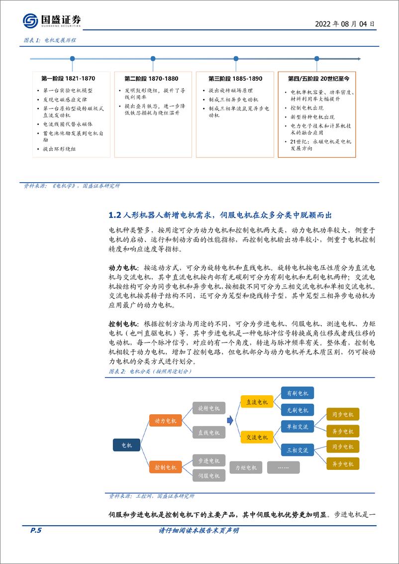 《人形机器人行业报告六：伺服电机再探讨-20220804-国盛证券-22页》 - 第6页预览图