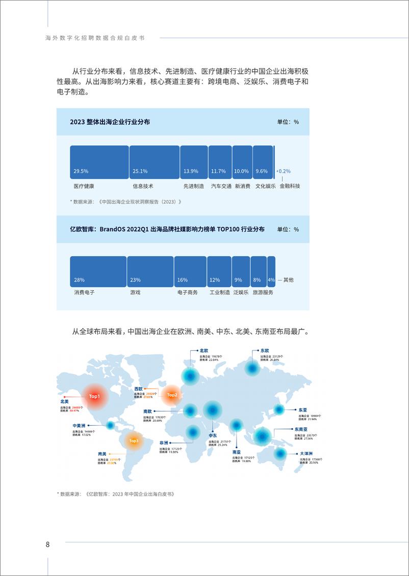 《海外数字化招聘数据合规白皮书》 - 第7页预览图