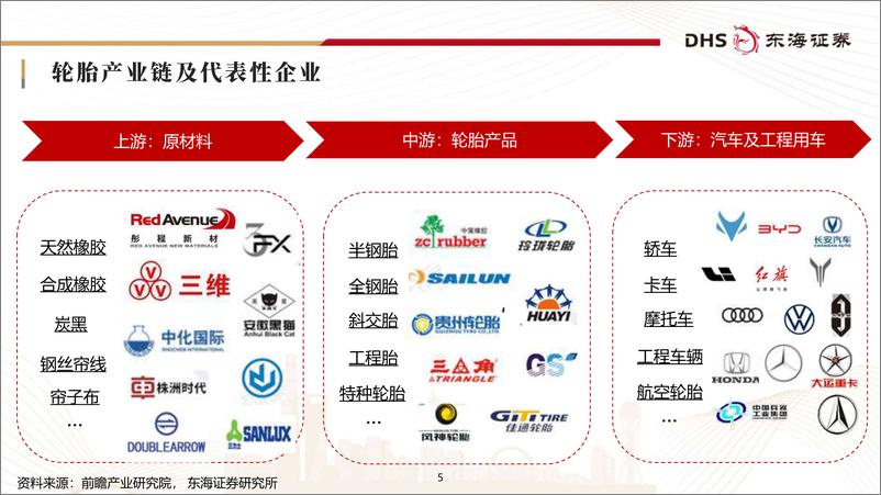 《轮胎行业研究框架专题报告_趋势_总结_历史复盘等_》 - 第5页预览图