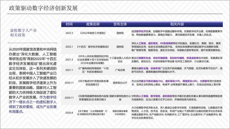 《2022虚拟数字人综合评估指数报告-清华大学-2022-56页-WN9》 - 第6页预览图