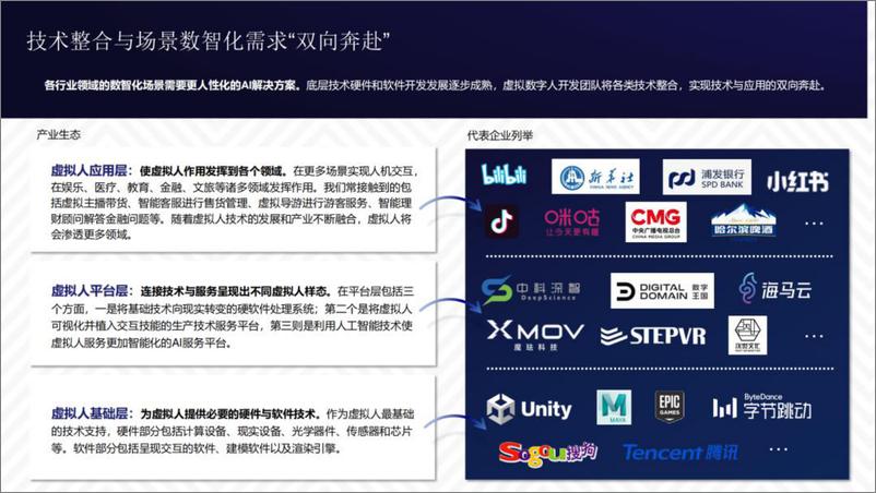 《2022虚拟数字人综合评估指数报告-清华大学-2022-56页-WN9》 - 第8页预览图