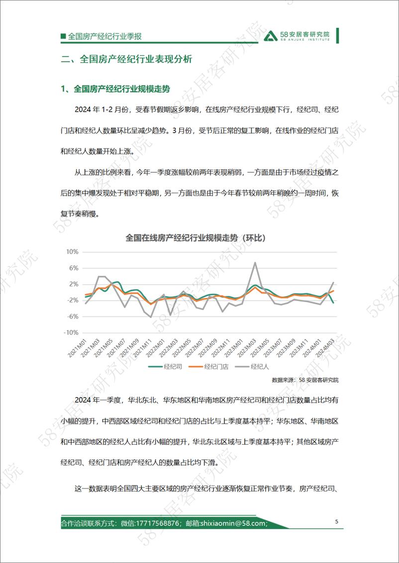 《2024年一季度全国房产经纪行业季报-13页》 - 第5页预览图