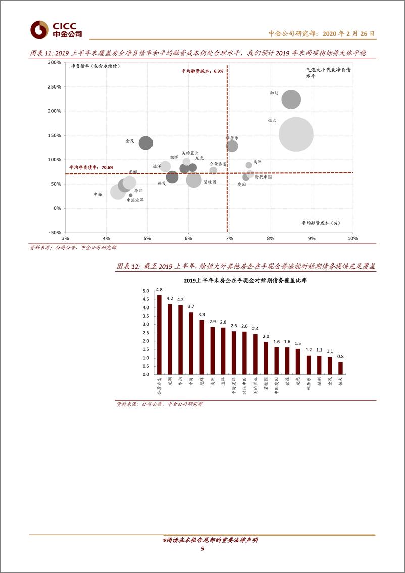 《房地产行业：业绩稳步释放，真金不怕火炼-20200226-中金公司-10页》 - 第6页预览图