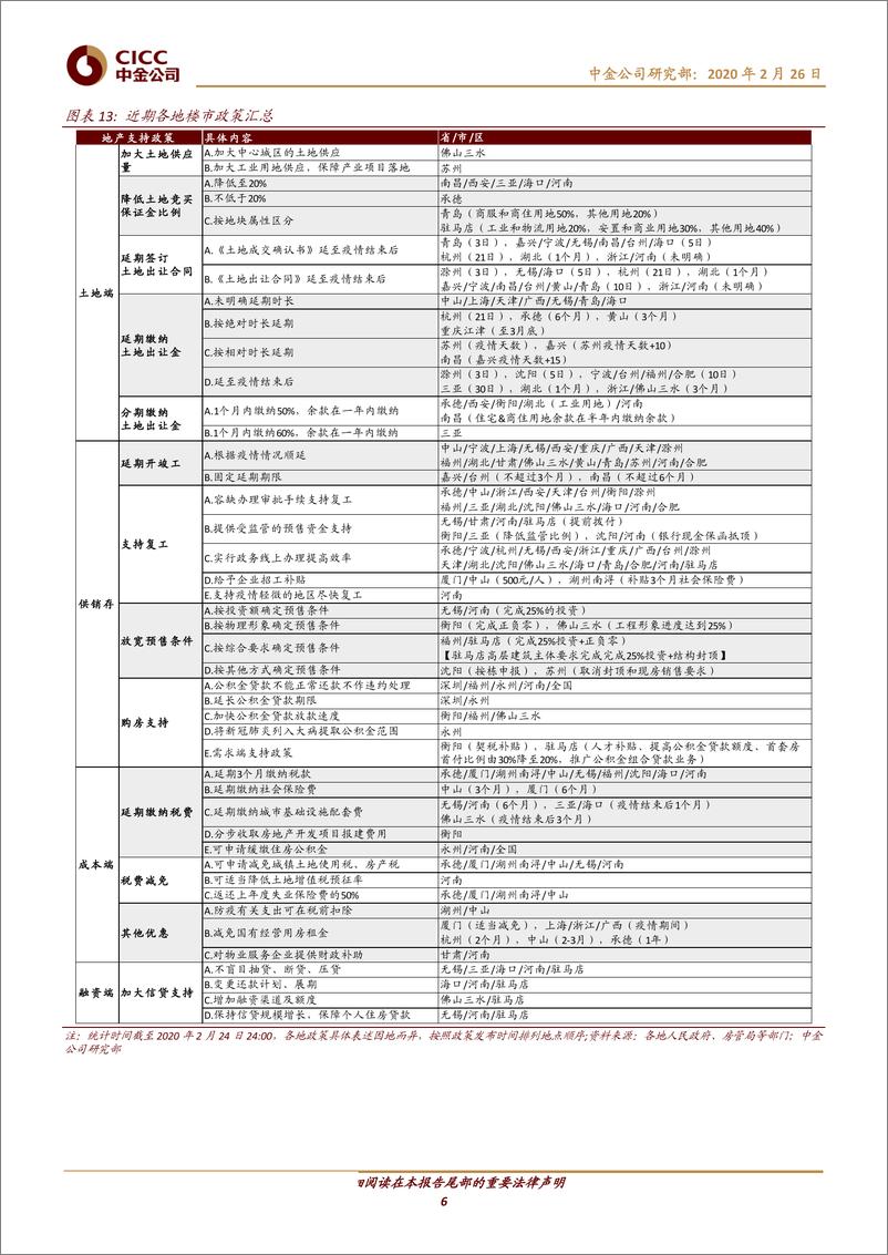 《房地产行业：业绩稳步释放，真金不怕火炼-20200226-中金公司-10页》 - 第7页预览图