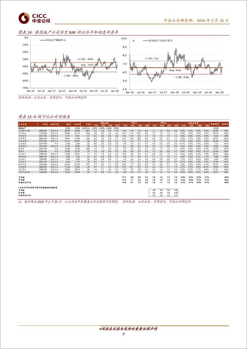 《房地产行业：业绩稳步释放，真金不怕火炼-20200226-中金公司-10页》 - 第8页预览图