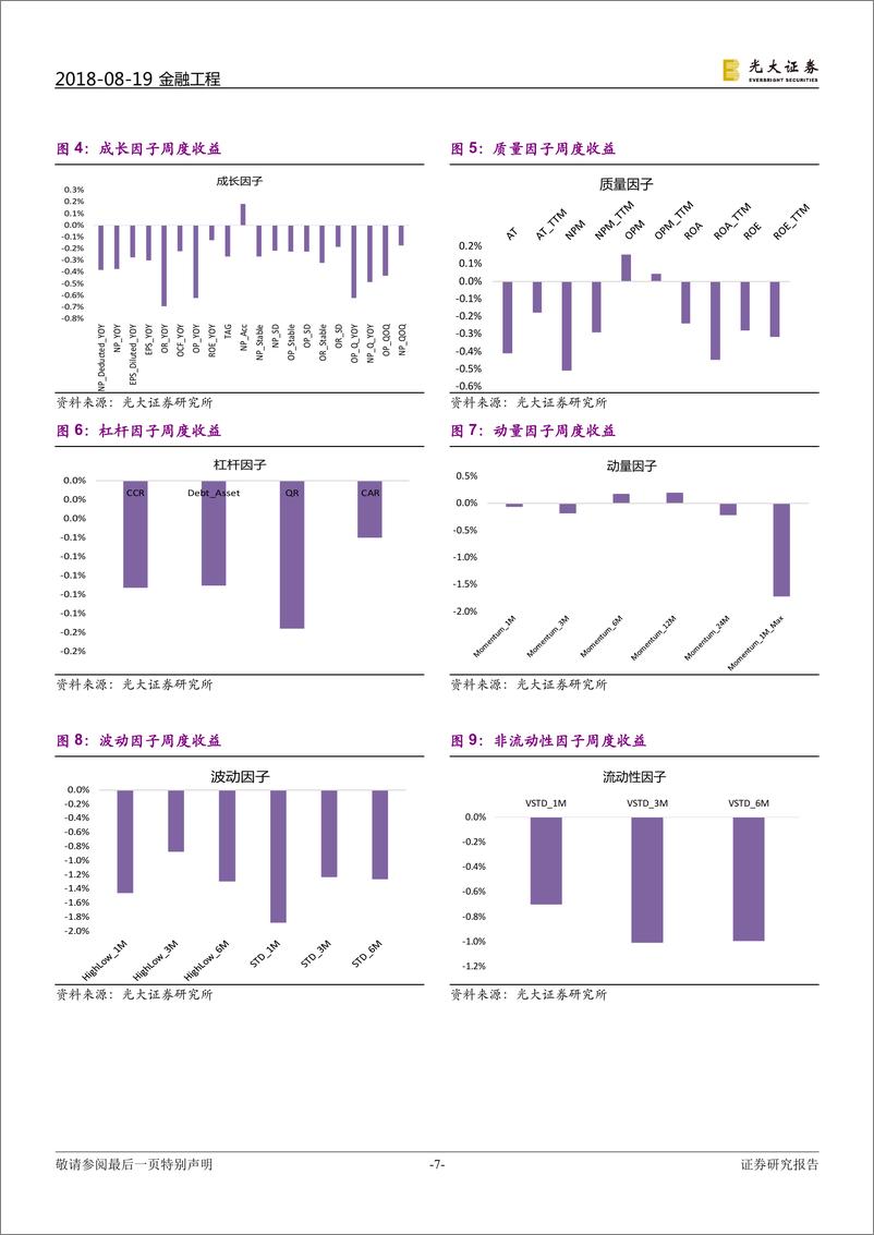 《光大证2018081金工量化周报：业绩趋势模型继续跑赢基准》 - 第7页预览图