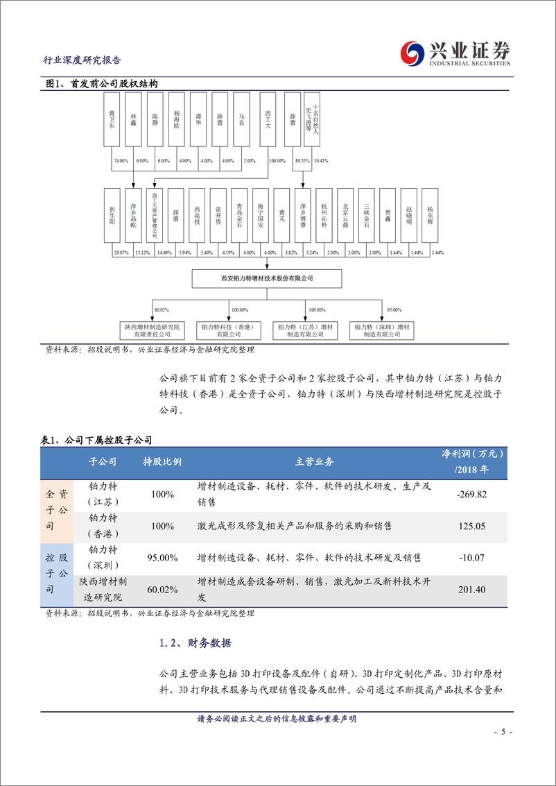 《制造行业科创板巡礼：铂力特-20190622-兴业证券-33页》 - 第6页预览图