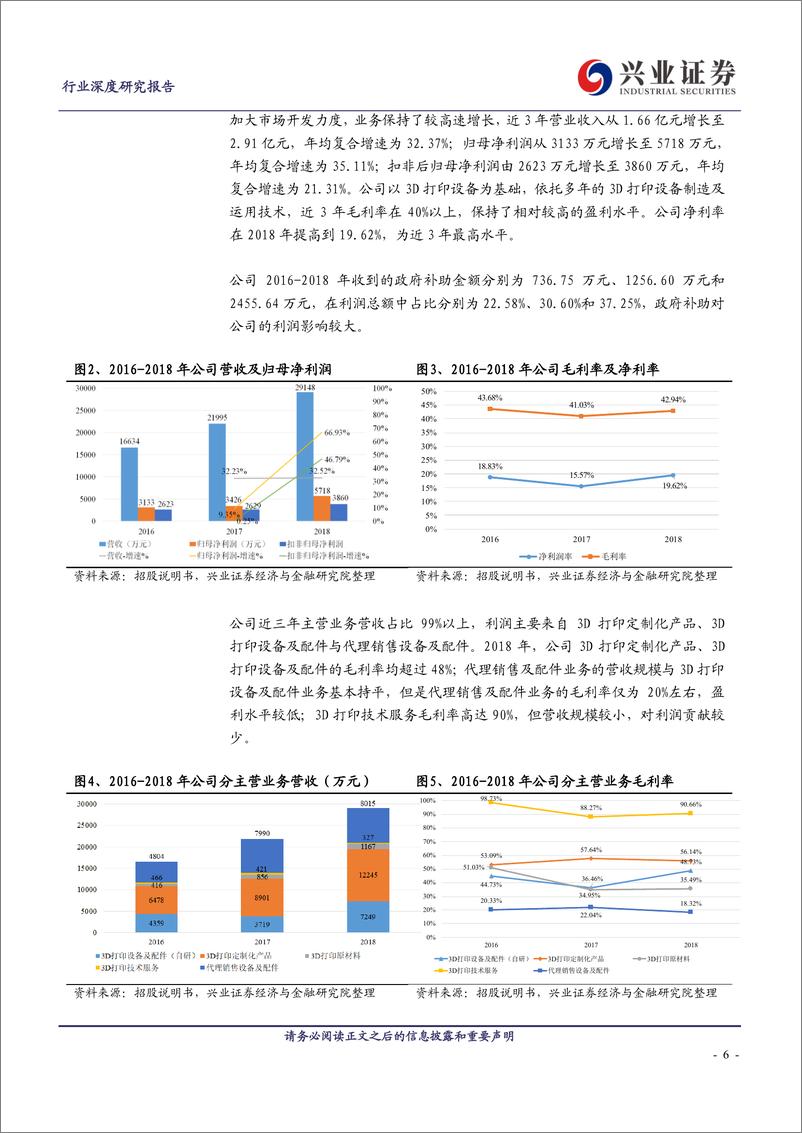 《制造行业科创板巡礼：铂力特-20190622-兴业证券-33页》 - 第7页预览图