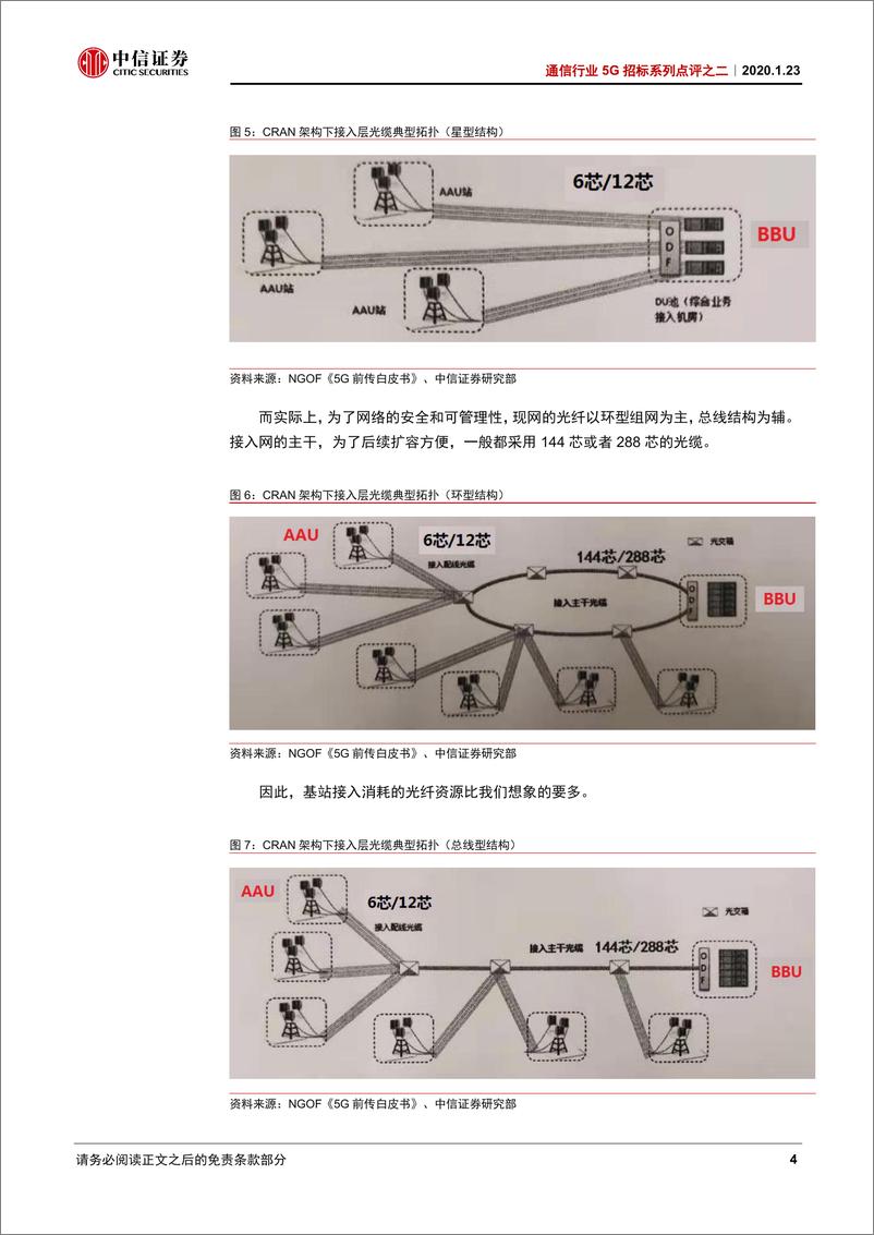 《通信行业5G招标系列点评之二：一文读懂5G，前传招标，光纤、灰光光模块、彩光光模块、CWDM、MWDM、LWDM-20200123-中信证券-18页》 - 第8页预览图