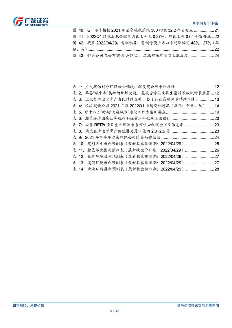 《环保行业2021年报及2022一季报总结：估值分位0%、业绩既有增速、又有现金流》 - 第5页预览图