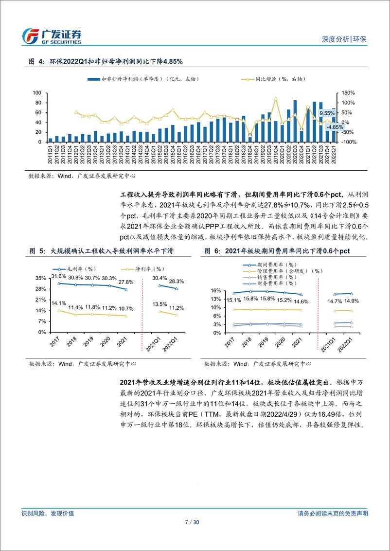 《环保行业2021年报及2022一季报总结：估值分位0%、业绩既有增速、又有现金流》 - 第7页预览图