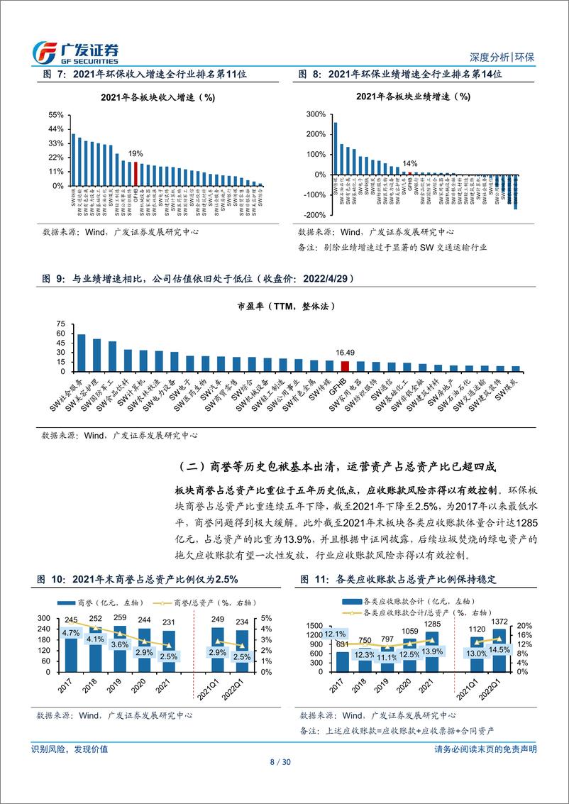 《环保行业2021年报及2022一季报总结：估值分位0%、业绩既有增速、又有现金流》 - 第8页预览图