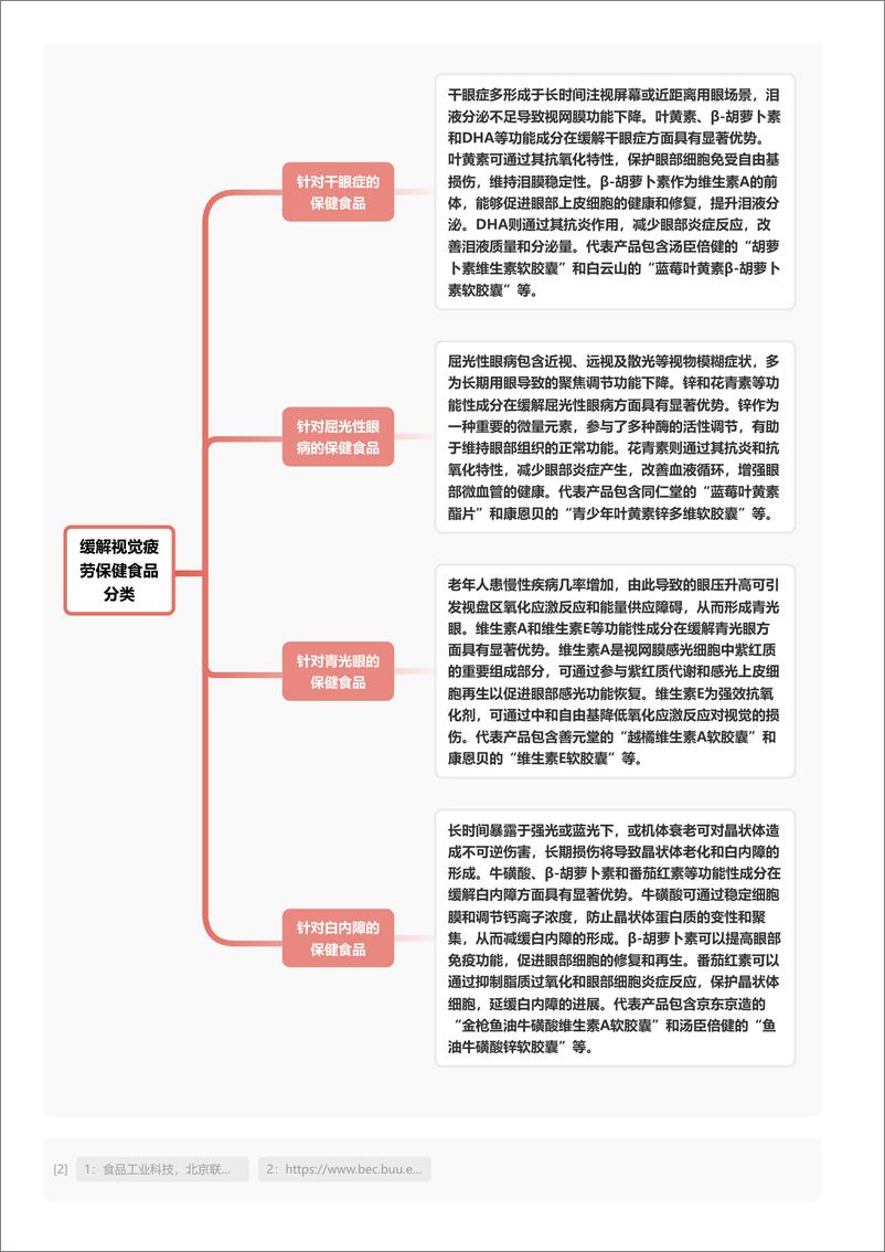 《头豹研究院-缓解视觉疲劳保健食品_养生理念盛行_多种眼部症状负担走高带动保健产品行业上行发展 头豹词》 - 第4页预览图