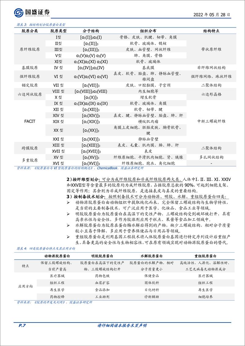 《化妆品医美行业深度：胶原蛋白，新材料，新蓝海-20220528-国盛证券-53页》 - 第8页预览图