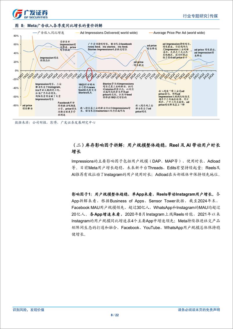 《传媒行业AI应用系列报告：Meta，从社媒龙头看AI赋能广告量价齐升，大模型及产品表现可期-广发证券-250311-22页》 - 第8页预览图