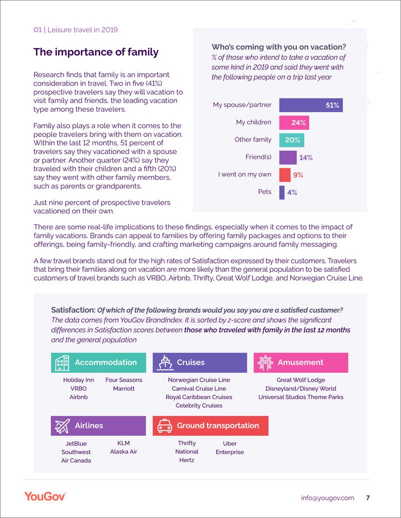 《YouGov-旅游科技报告（英文）-2019.9-24页》 - 第8页预览图