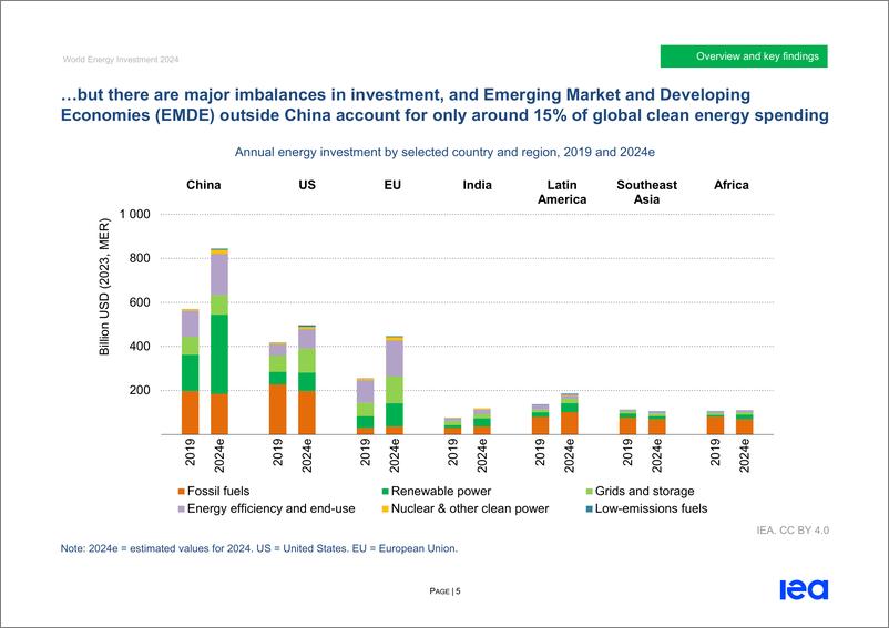 《2024年世界能源投资报告-英文版》 - 第7页预览图