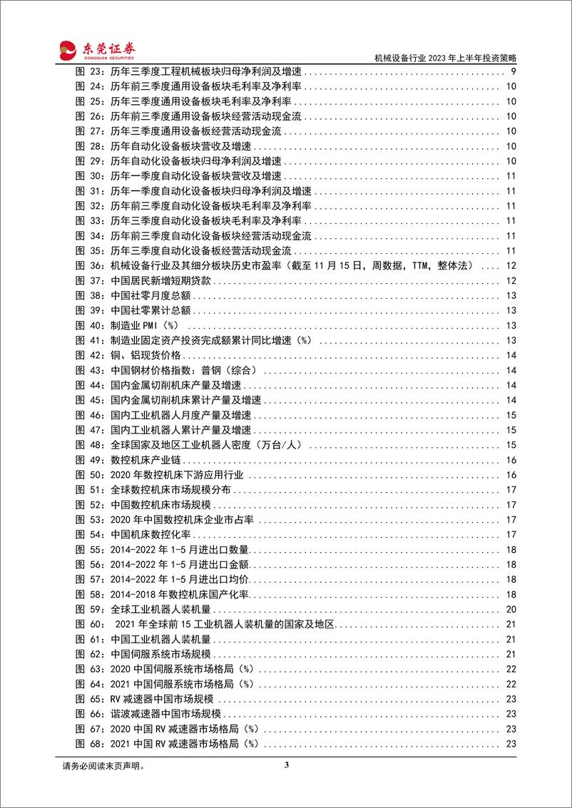 《机械设备行业2023年上半年投资策略：自动化生产渗透率提升，工程机械需求回暖-20221120-东莞证券-39页》 - 第4页预览图