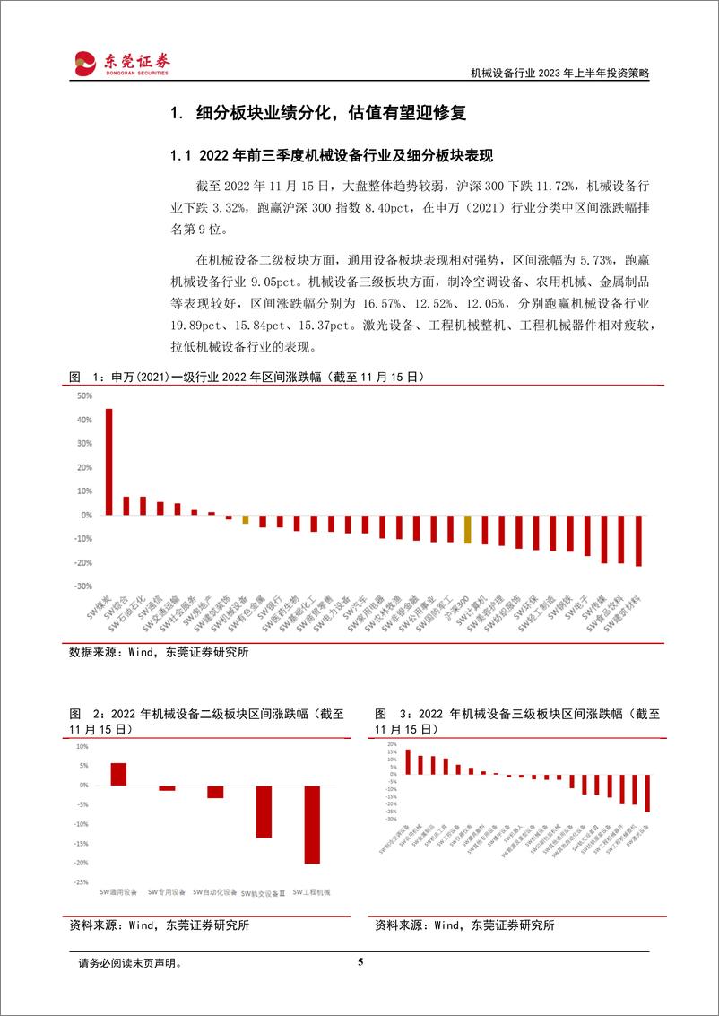 《机械设备行业2023年上半年投资策略：自动化生产渗透率提升，工程机械需求回暖-20221120-东莞证券-39页》 - 第6页预览图