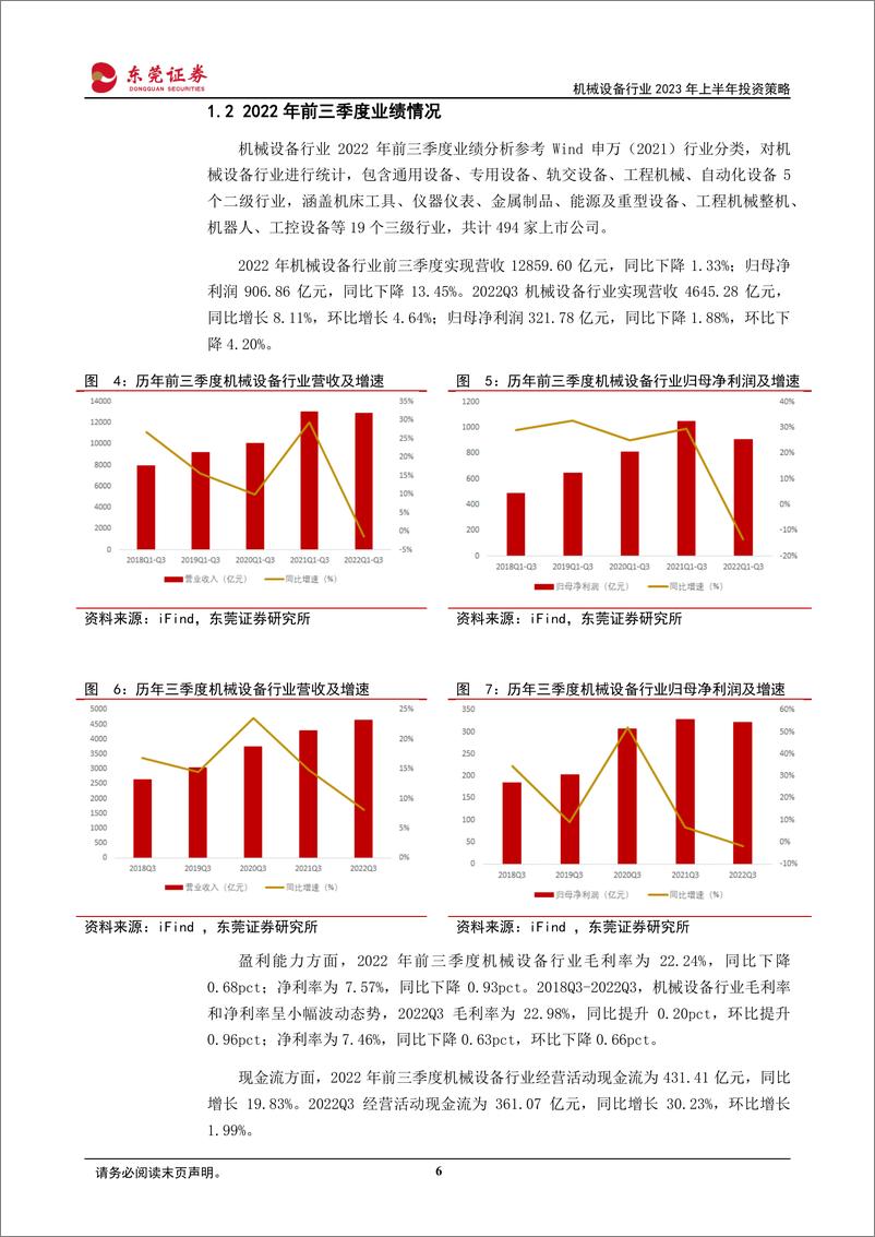 《机械设备行业2023年上半年投资策略：自动化生产渗透率提升，工程机械需求回暖-20221120-东莞证券-39页》 - 第7页预览图