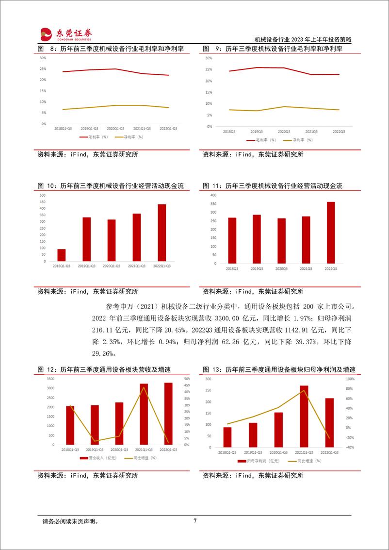 《机械设备行业2023年上半年投资策略：自动化生产渗透率提升，工程机械需求回暖-20221120-东莞证券-39页》 - 第8页预览图